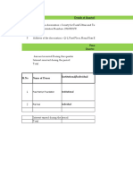 Details of Quarterly Receipt of Foreign Contribution: Paul Hamlyn Foundation