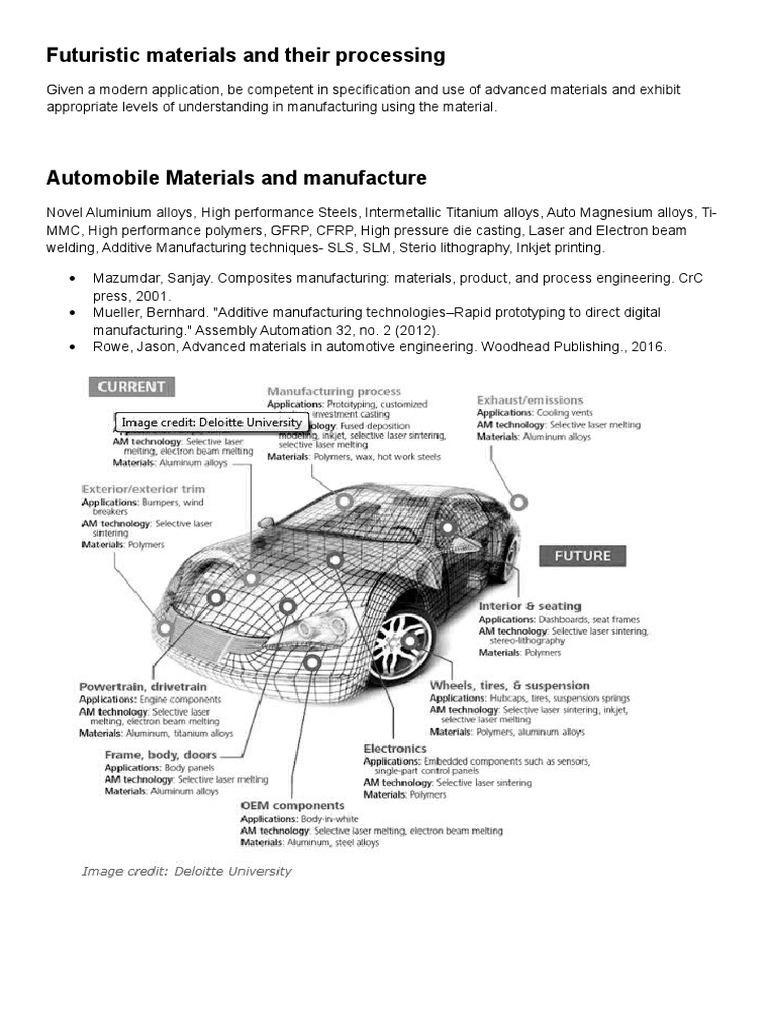 Automobile Materials and Manufacture PDF Carbon Nanotube Composite Material
