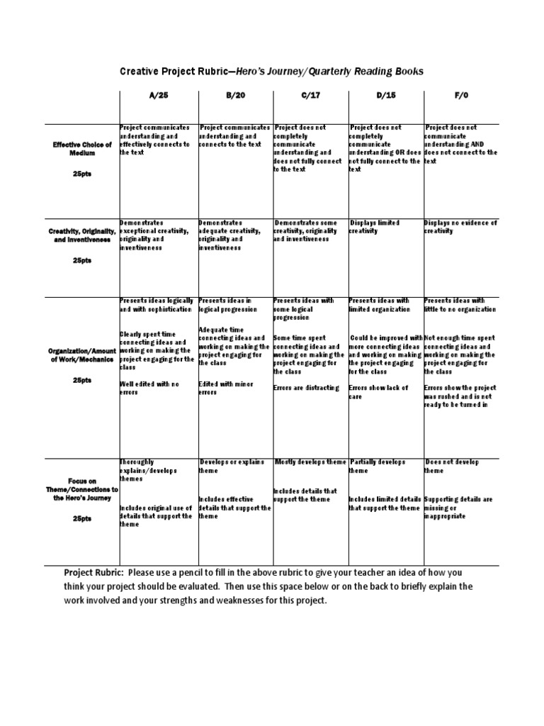 Creative Project Rubric | Rubric (Academic) | Creativity