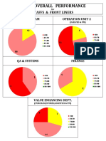 Overall Performance 