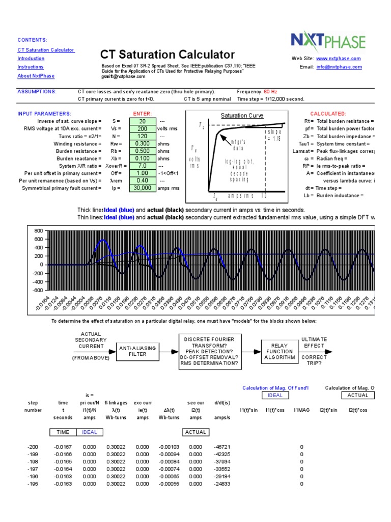 CT Saturation Calculator PDF Root Mean Square Electrical