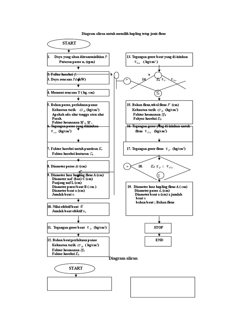 Diagram | PDF