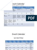 Enoch Calendar Overview