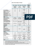 Typical Engineering Deliverables at Various Stages of a Project.pdf