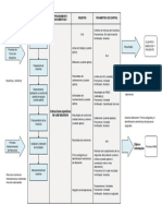 Diagrama Flujo