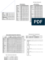 Buletin Hidrologic