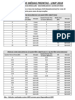 Cálculos Prontos de Média - UNIP