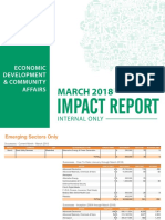 March Investment Report