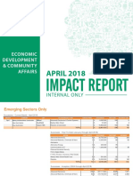 April Investment Report