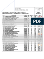 Avaliação Do IMC em 1998