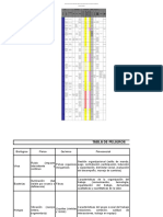 Matriz