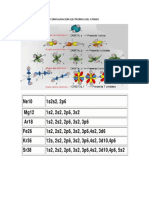 Configuracion Electronica Del Atomo