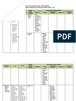 Analisis Penerapan Model Pembelajaran