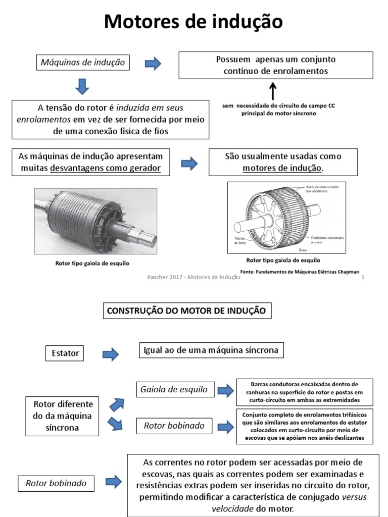 1 -Desenho em corte de um Motor de Relutância Variável com 3 fases, 6