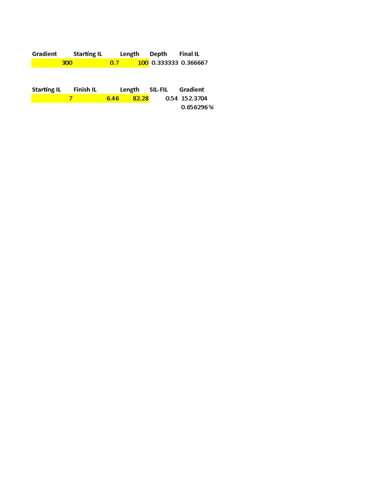 Invert Level Finder | PDF