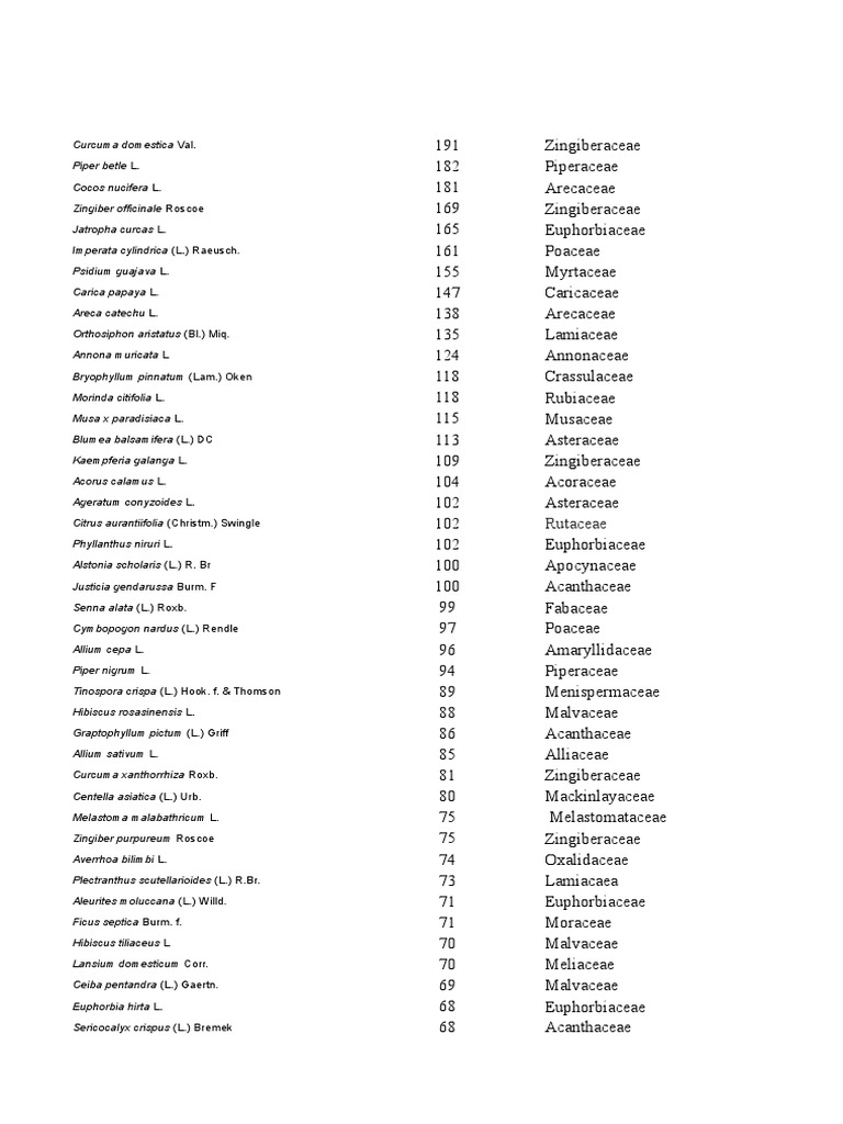 Tanaman Botani Farmasi  PDF