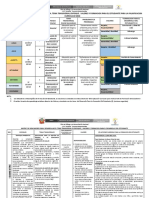 Matriz Para Trabajar Enfoque- Tema Transv- Formacion Est.