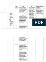 ANALISIS SOAP GASTRITIS