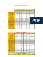 Datos de Exportación Del Mango