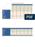 Persentase Penduduk Daerah Perkotaan Menurut Provinsi