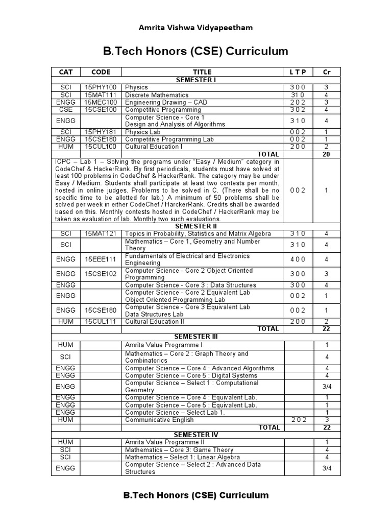 Btech Honors Cse 2016 Curriculum PDF Computer Science Teaching