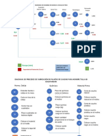 Diagrama de Proceso