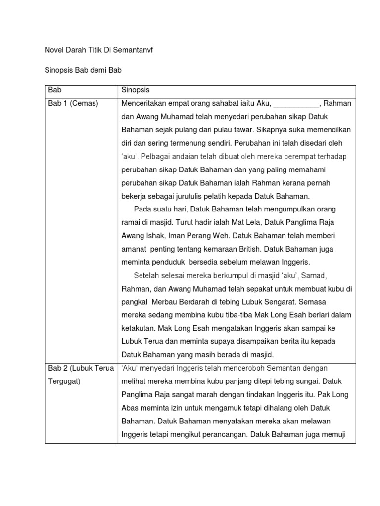 Sinopsis Novel Darah Titik Di Semantan