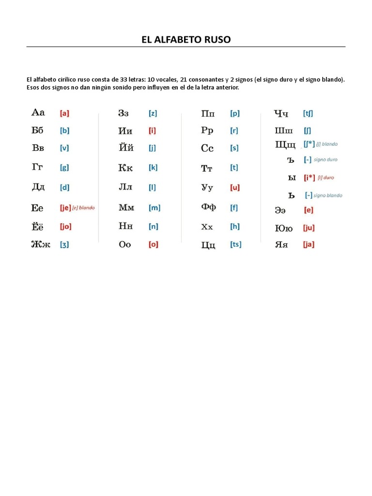 Alfabeto Ruso: Letras y Signos | PDF