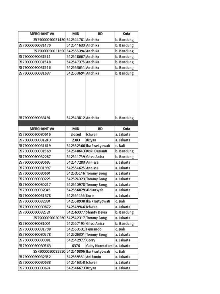 Merchant Yg Belum Ateu