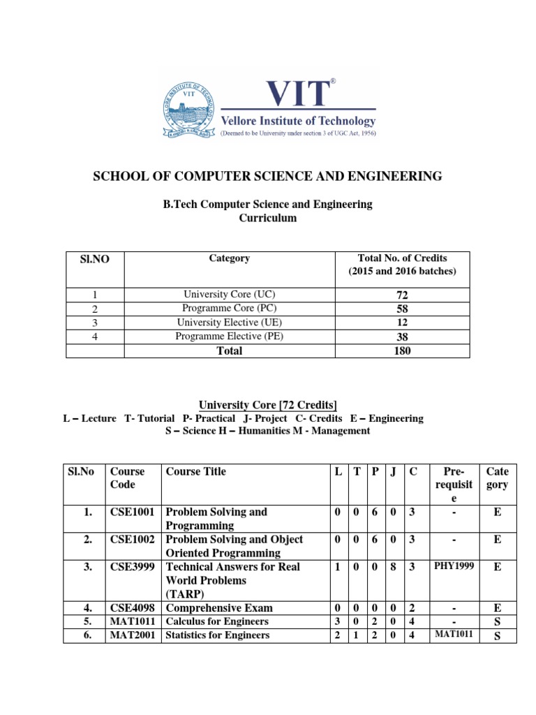 B.Tech CSE Curriculum Overview | PDF | Computer Program | Programming