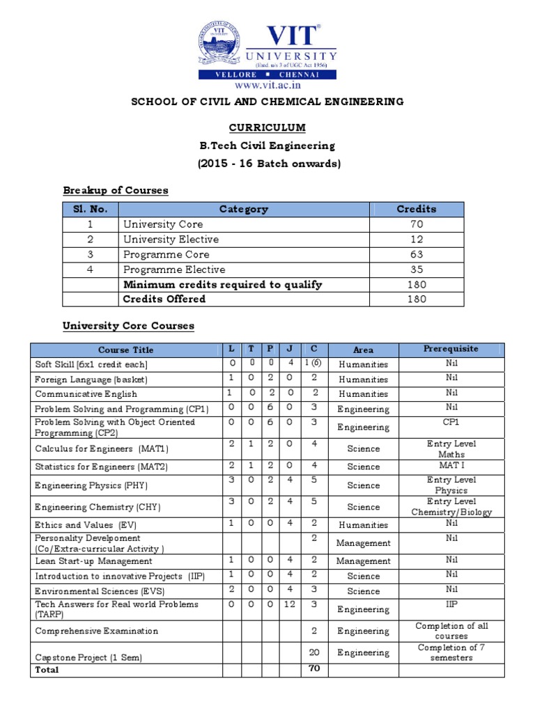 B.tech Civil Engineering-2 | PDF | Beam (Structure) | Bending