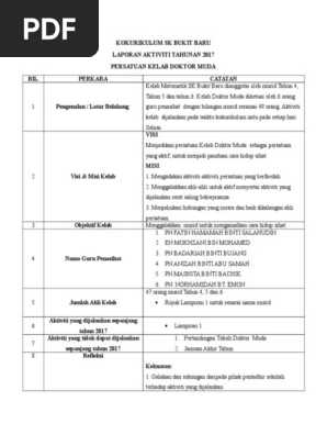 Format Laporan Aktiviti Tahunan Doktor Muda Pdf