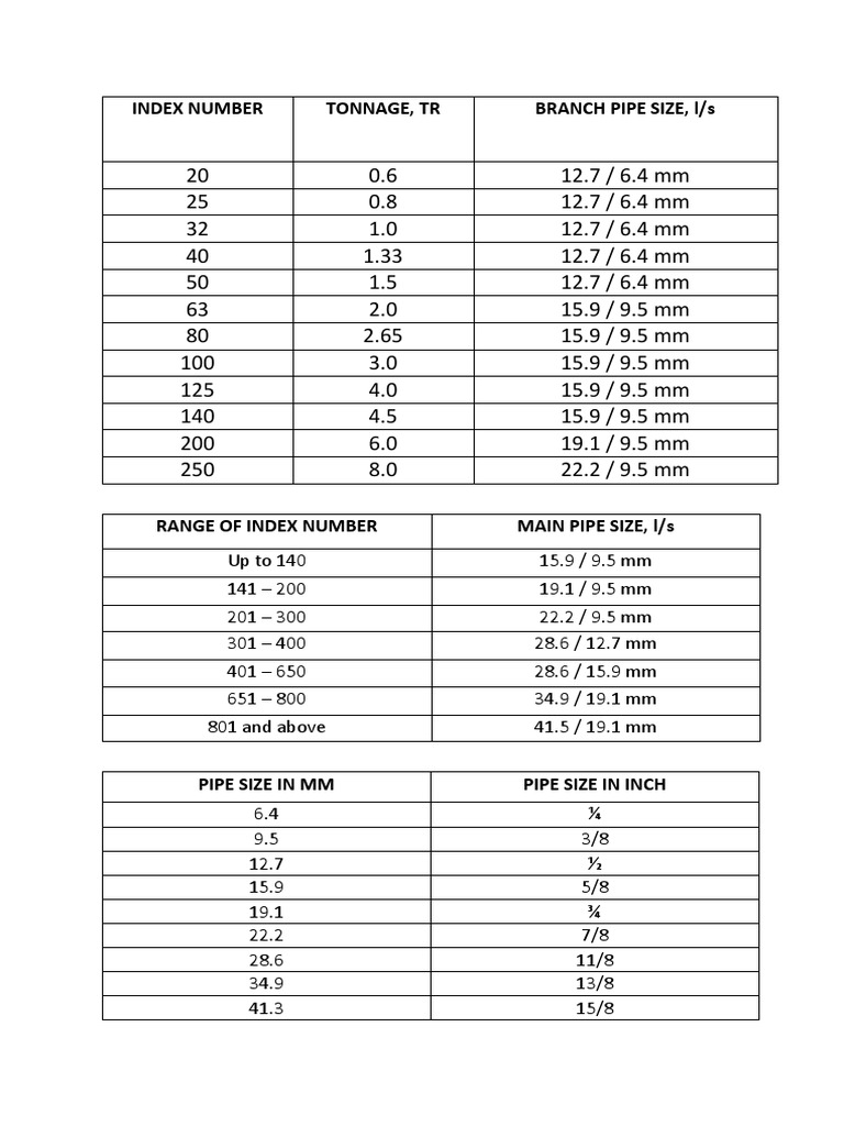 VRV Pipe Sizes  PDF  Nature
