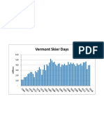 Vermont Resort Skier Visits Winter 2017-18