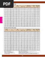 ASME/ANSI Standard Pipe Sizes Chart | PDF