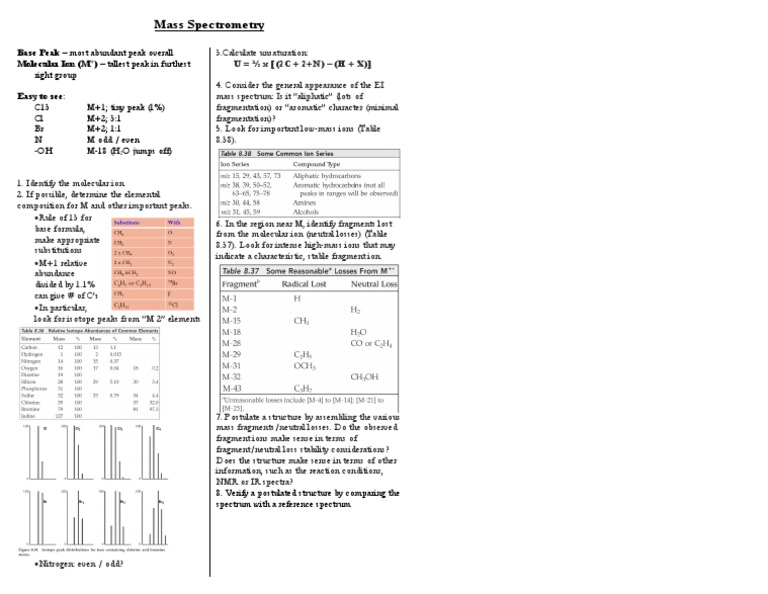 Mass Spectrometry Notes PDF