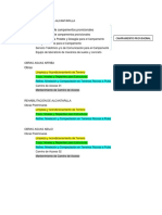 Posibles Partidas