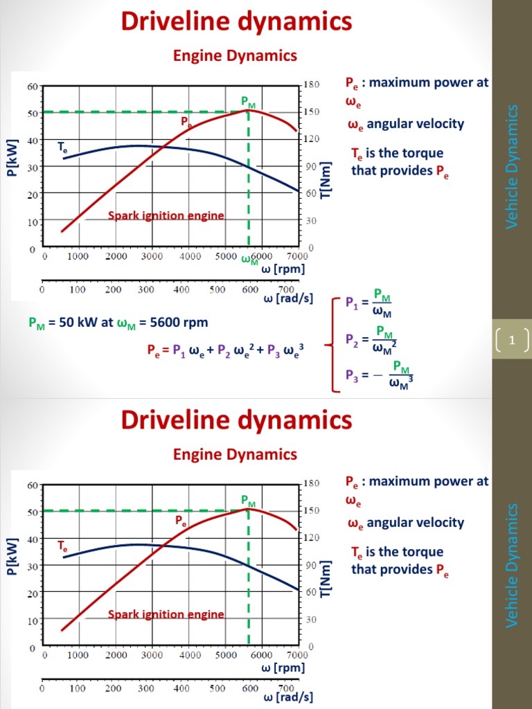 3. Driveline Dynamics Transmission (Mechanics) Motor Vehicle
