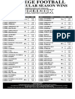 2018 College Football Season Win Totals