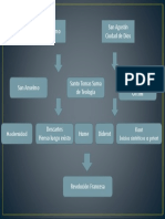 API 2 Filosofia