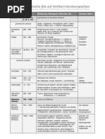 Epochen - Deutsche Literatur