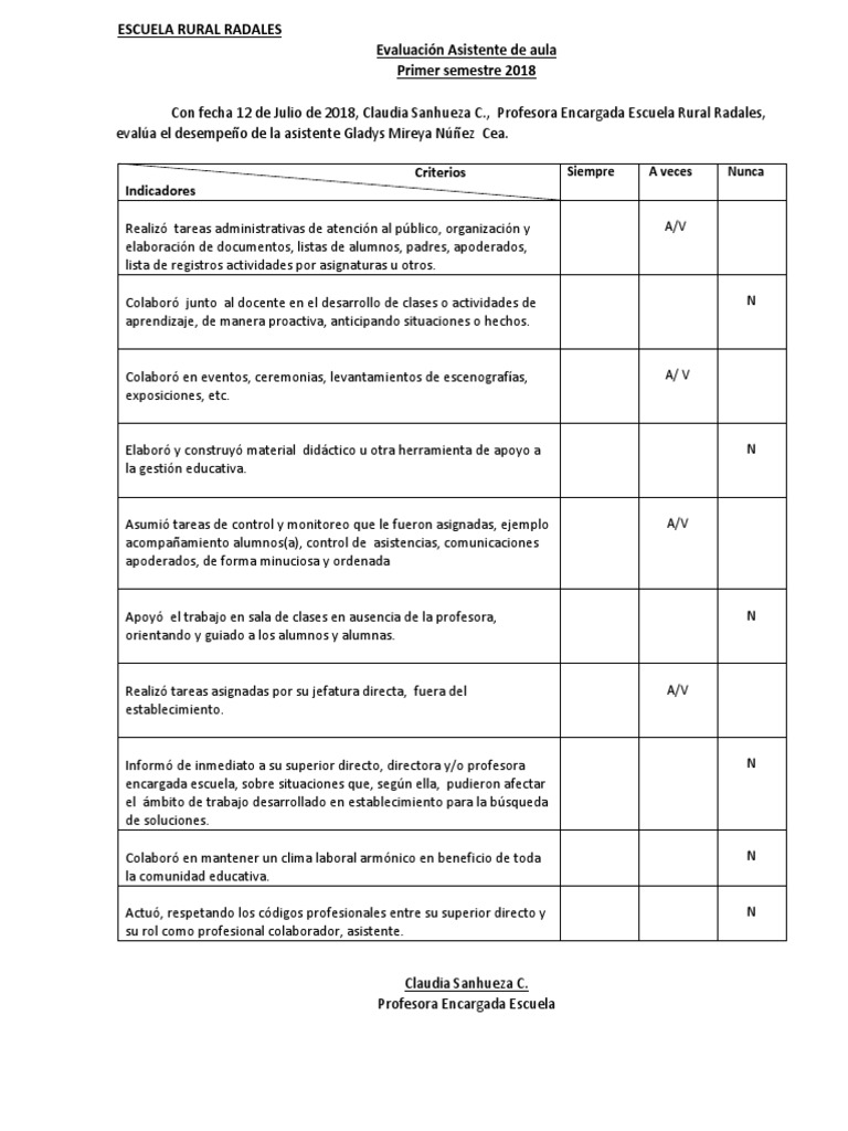Evaluación del Asistente de Aula 2018 | PDF | Relaciones personales ...