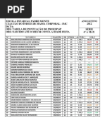 Avaliação Do IMC Em 2012