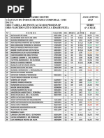 Avaliação Do IMC Em 2013
