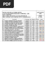 Avaliação Do IMC Em 2018