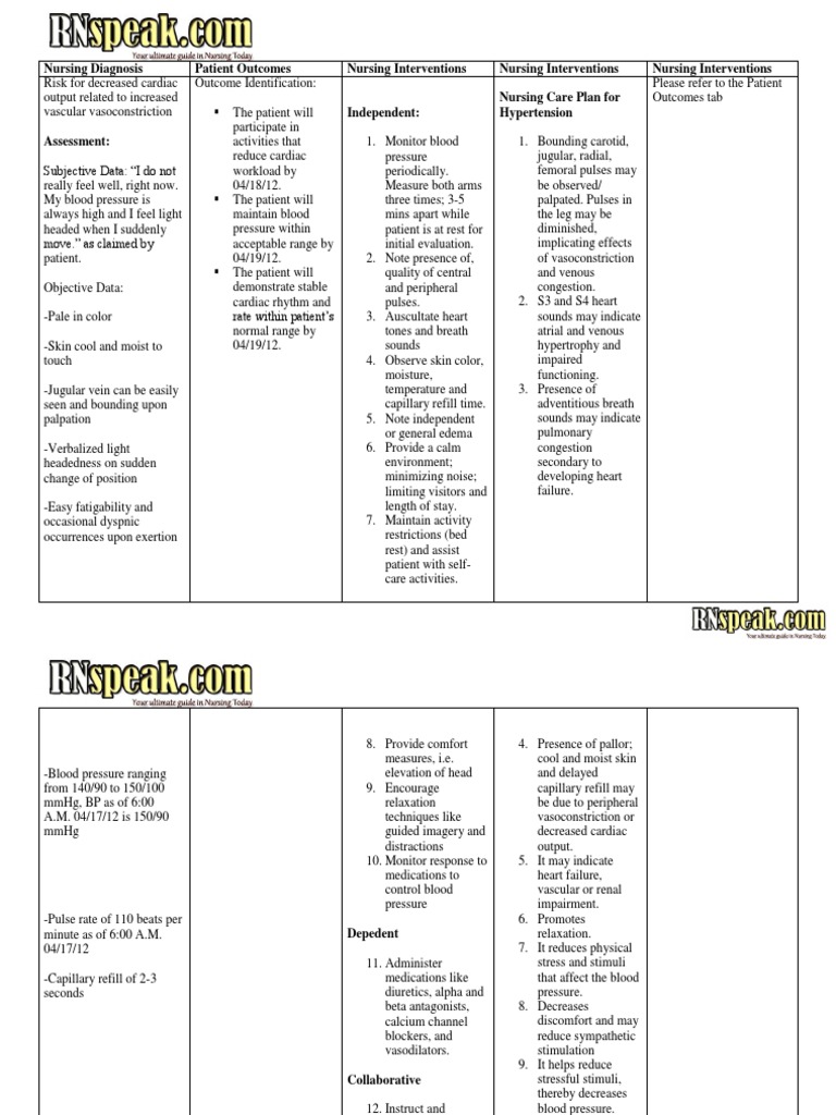 Urinary Tract Infection NursingCarePlan Pulse Heart