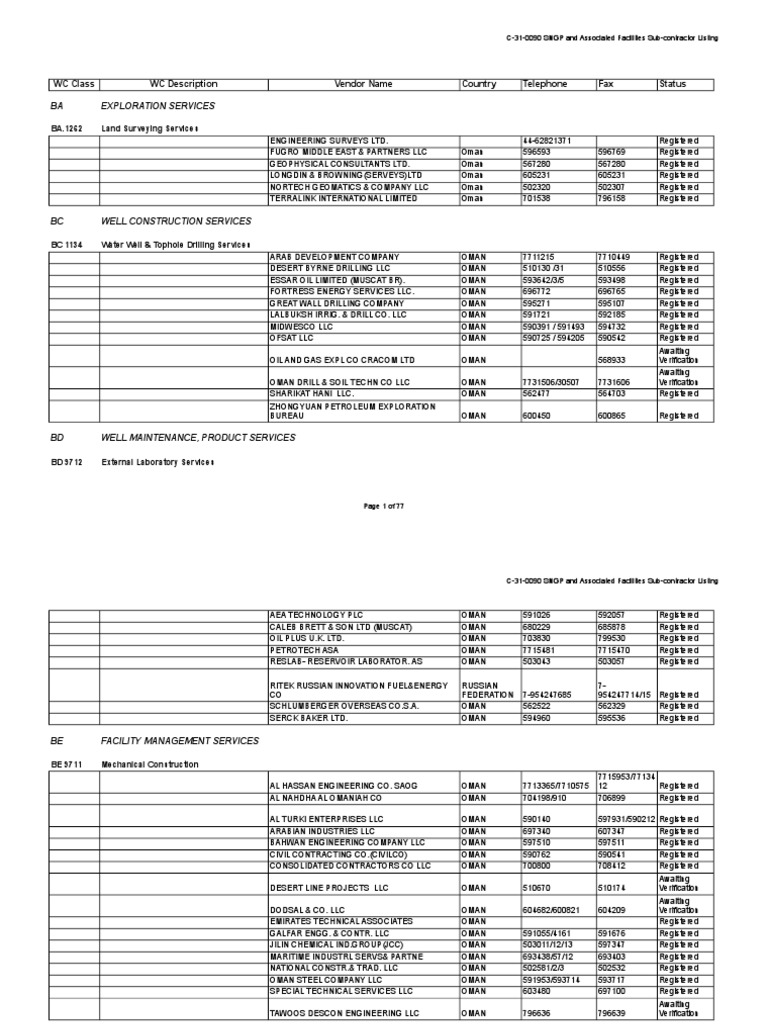 SubContractors List | PDF | Service Companies | Engineering