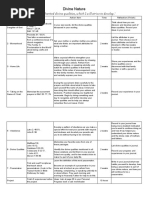 divine nature pp table  doc 