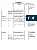 individual worth pp table  doc 