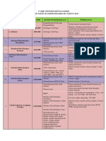 Tarif Deteksi Dini Kanker 2017